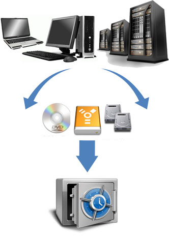 proses backup data